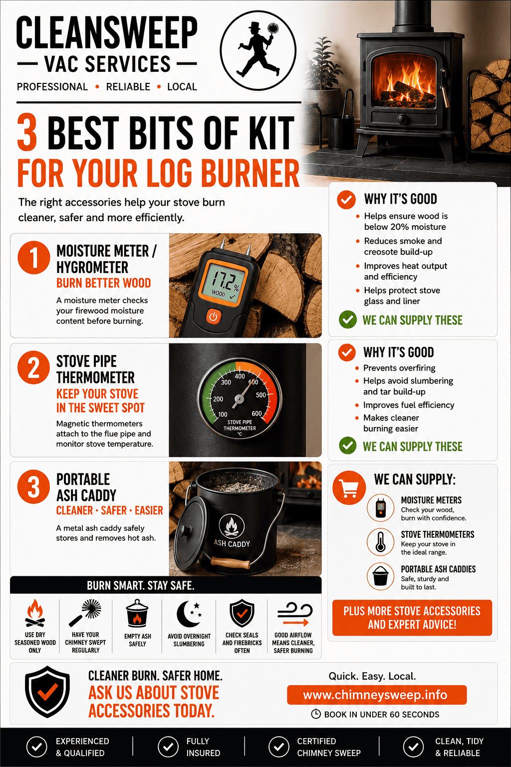 Top 3 items needed for happy log burner users
