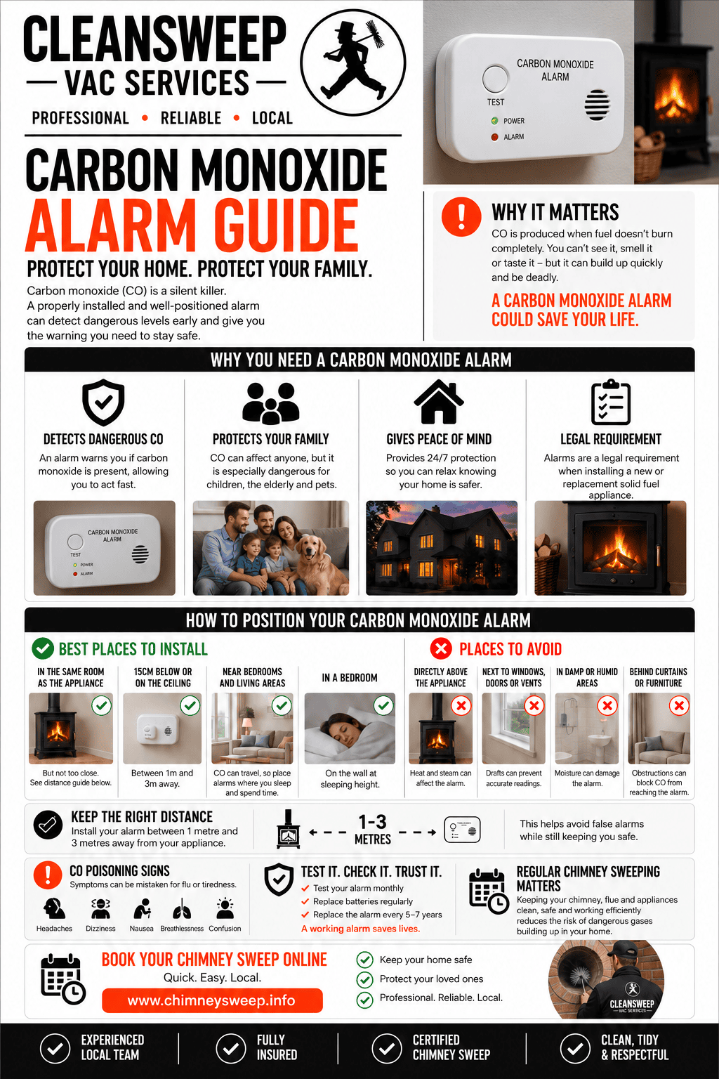 Carbon Monoxide Alarm