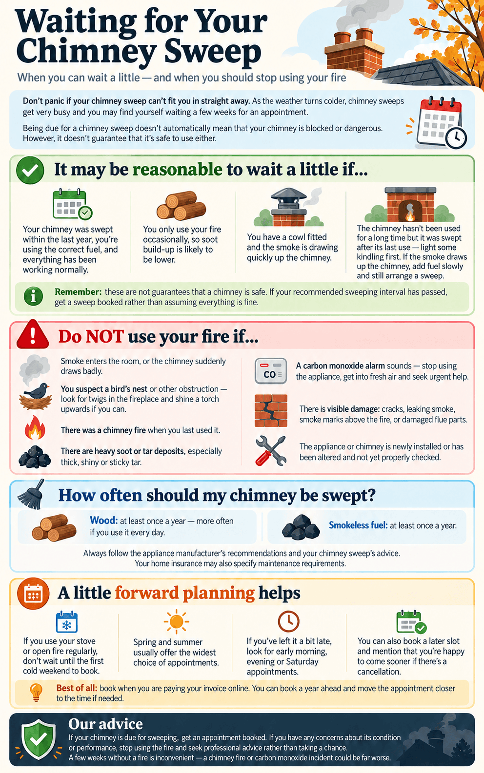 How long to wait for a chimney sweep