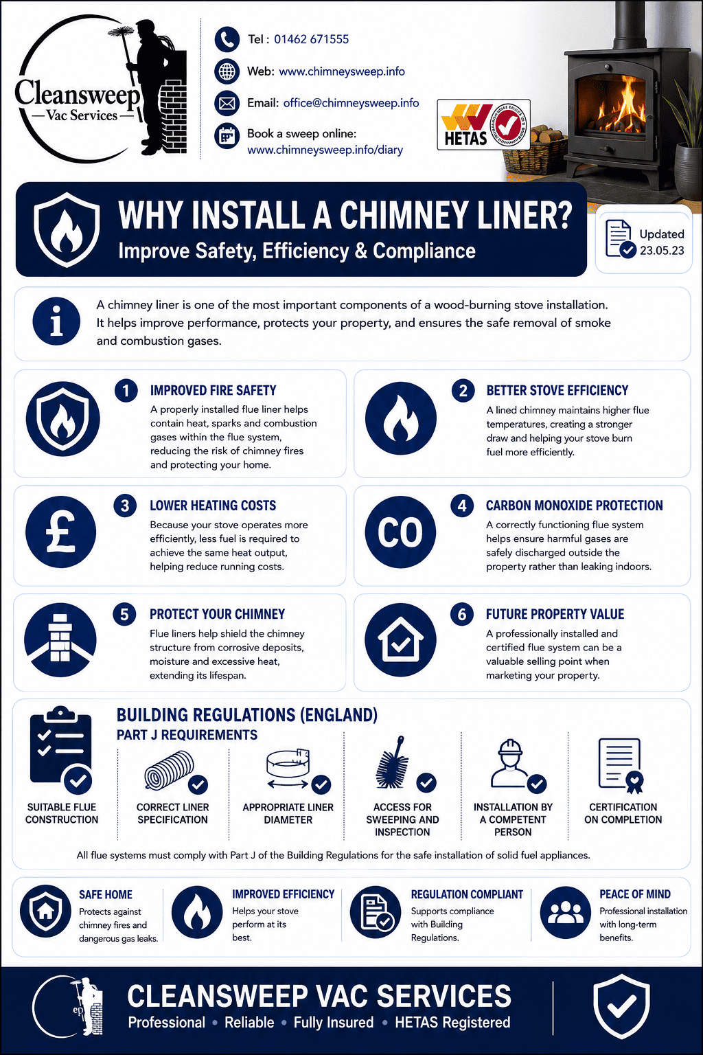 benefits of fitting a chimney liner