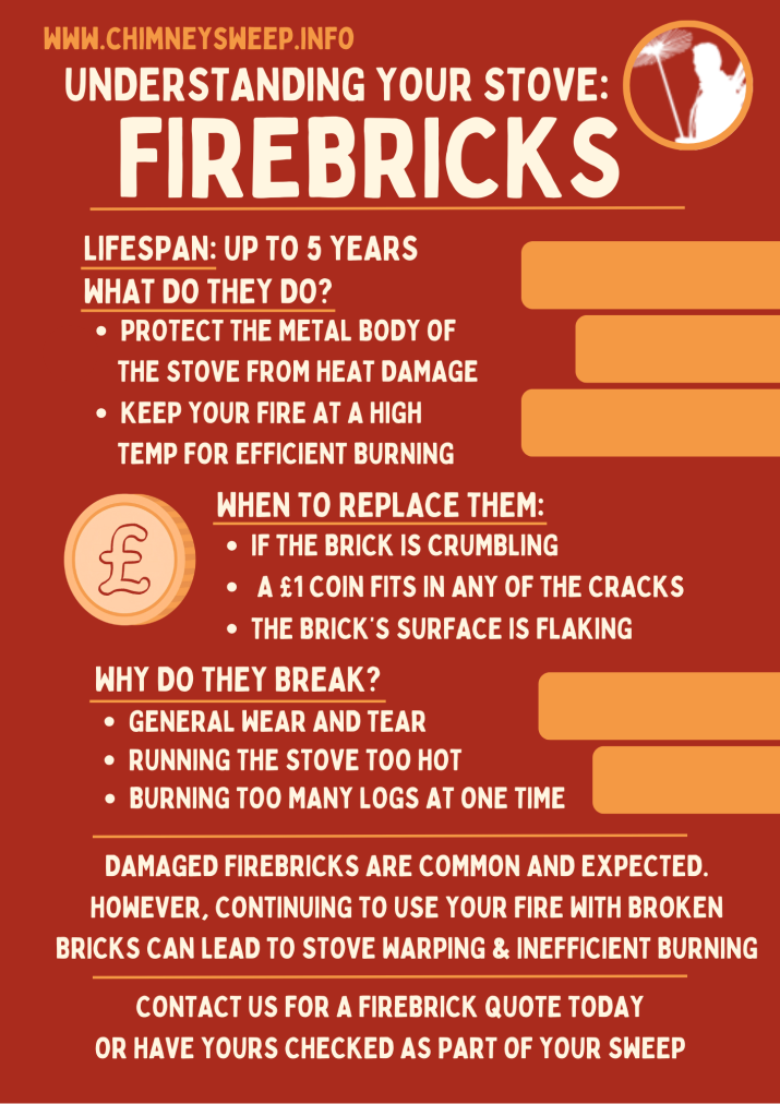 When to replace your firebricks