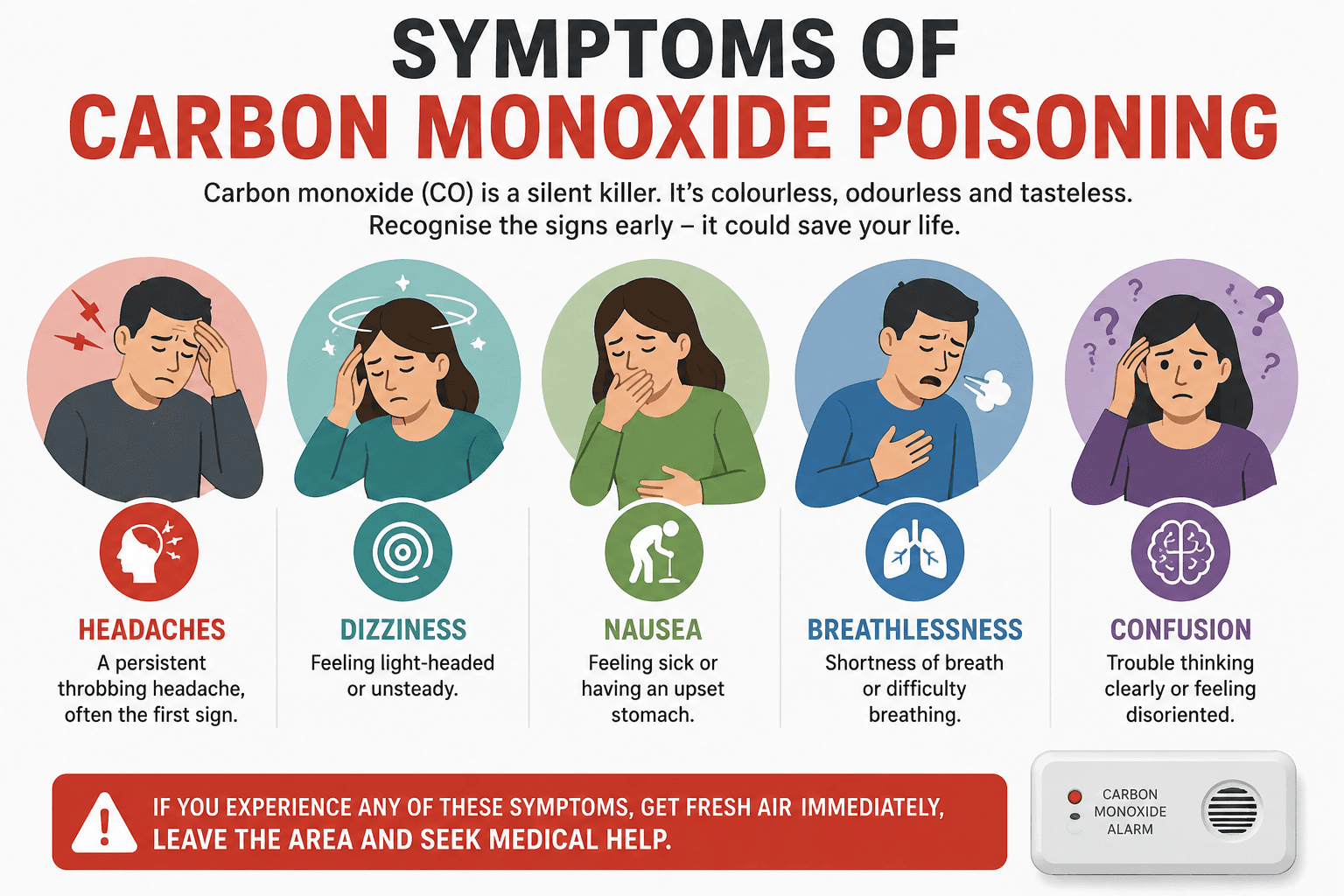 Carbon Monoxide Poisoning
